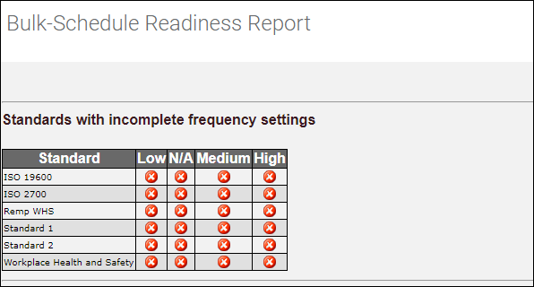 bulk-schedule-readiness-report-part1