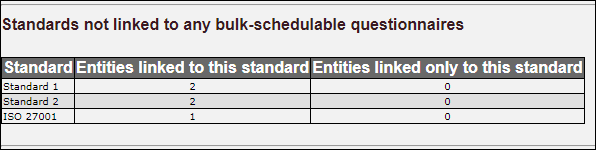 bulk-schedule-readiness-report-part2