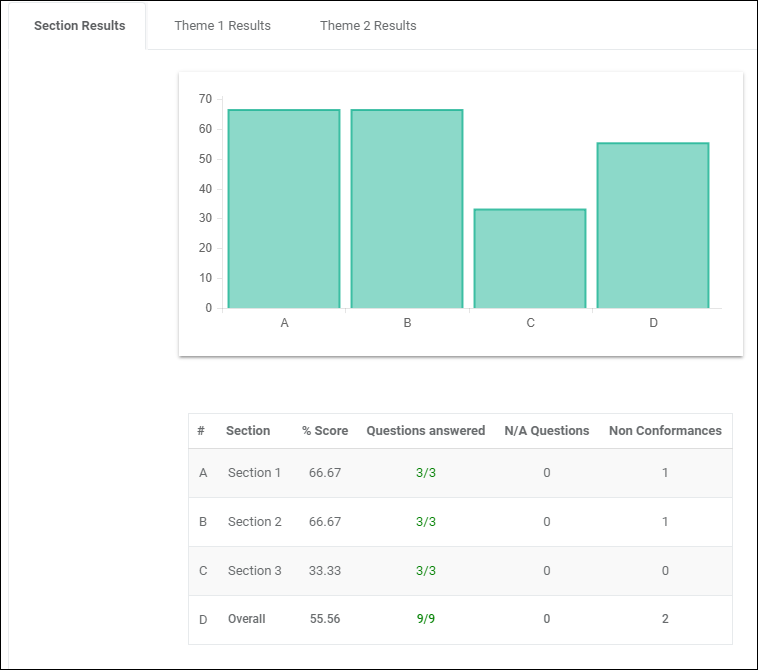 questionnaire-analytic-section-results