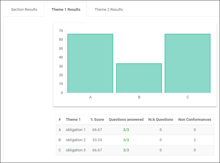 questionnaire-analytic-theme1-results