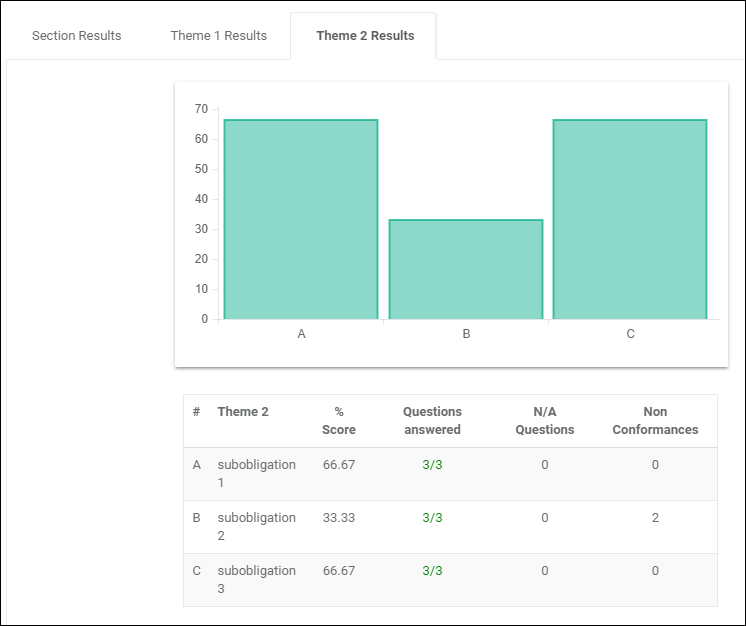 questionnaire-analytic-theme2-results